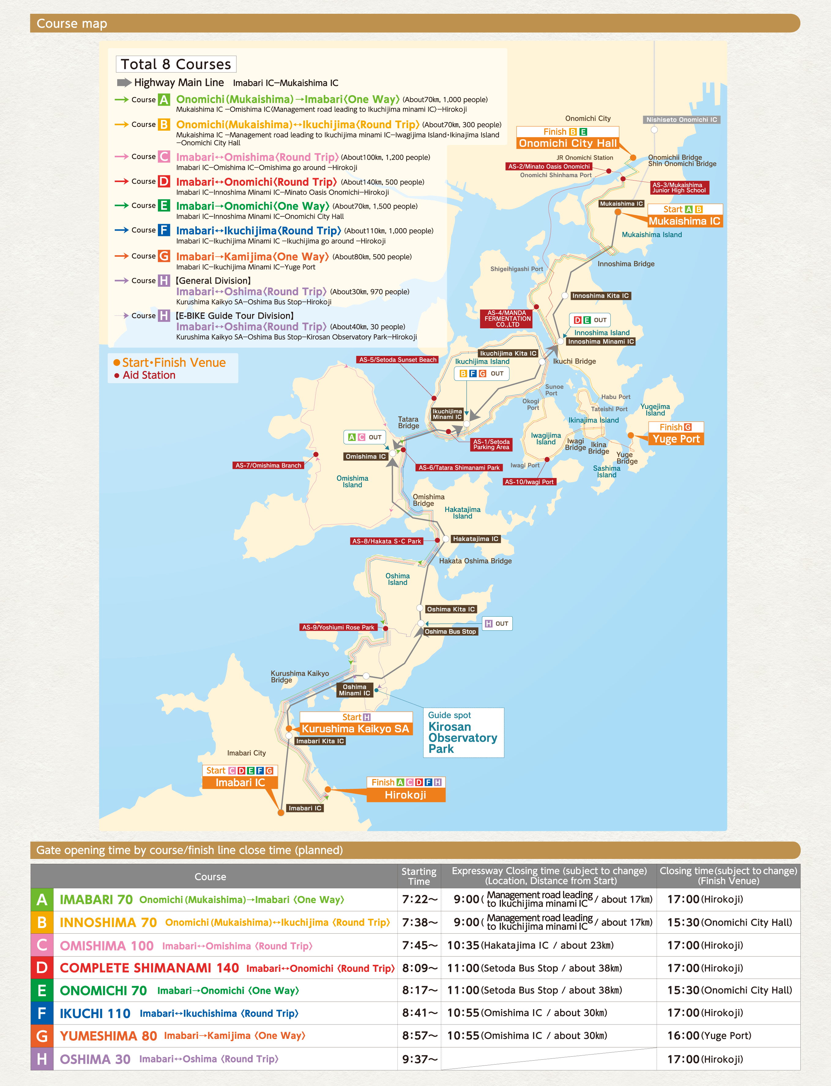 Course Map