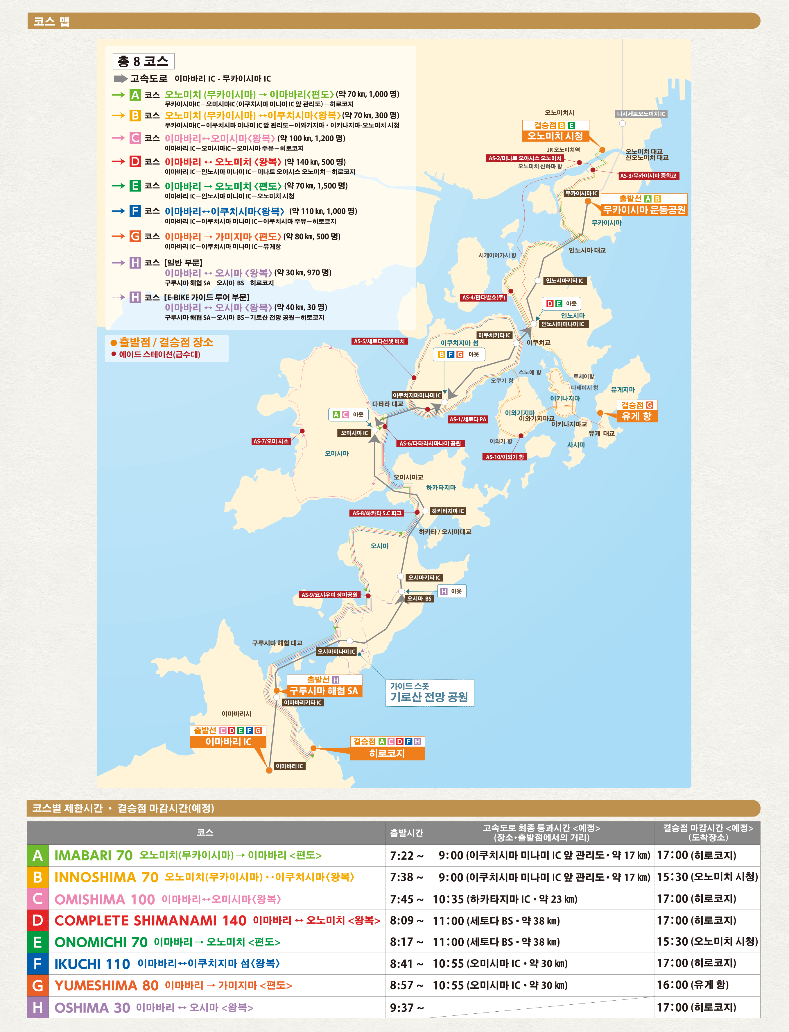 Course Map