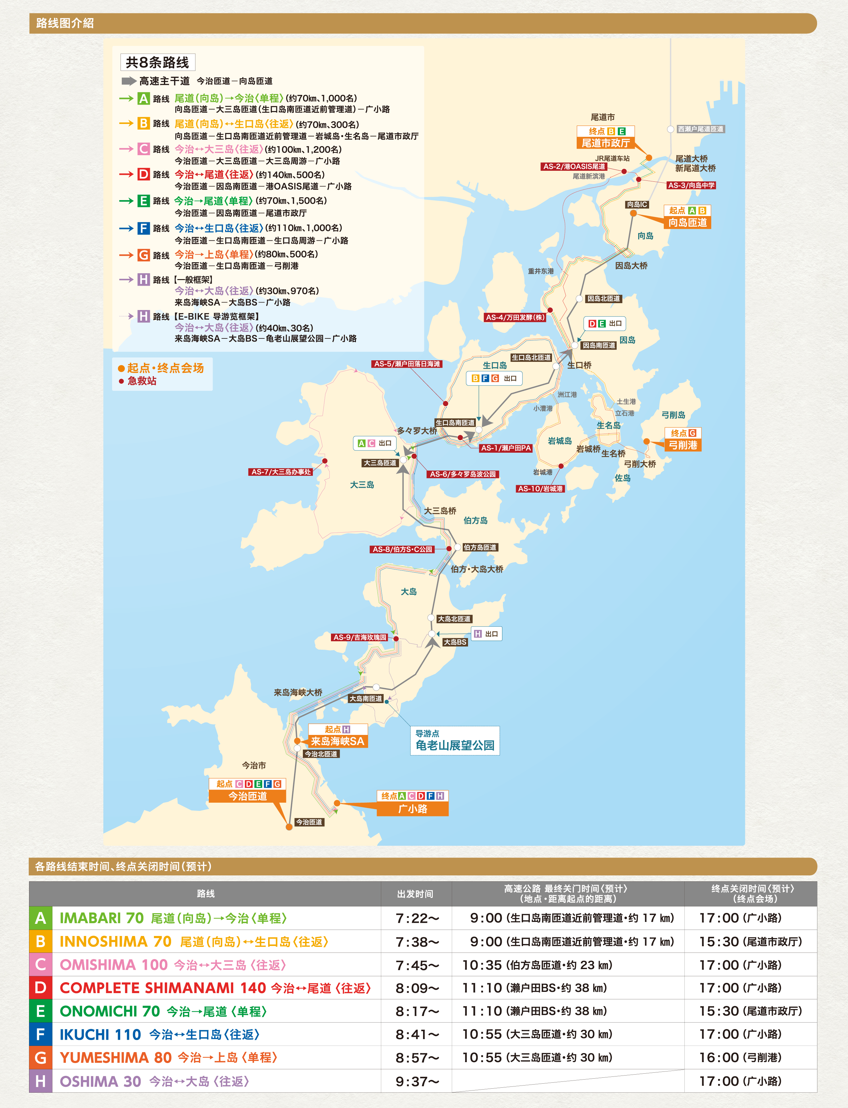 コースマップ全8コース