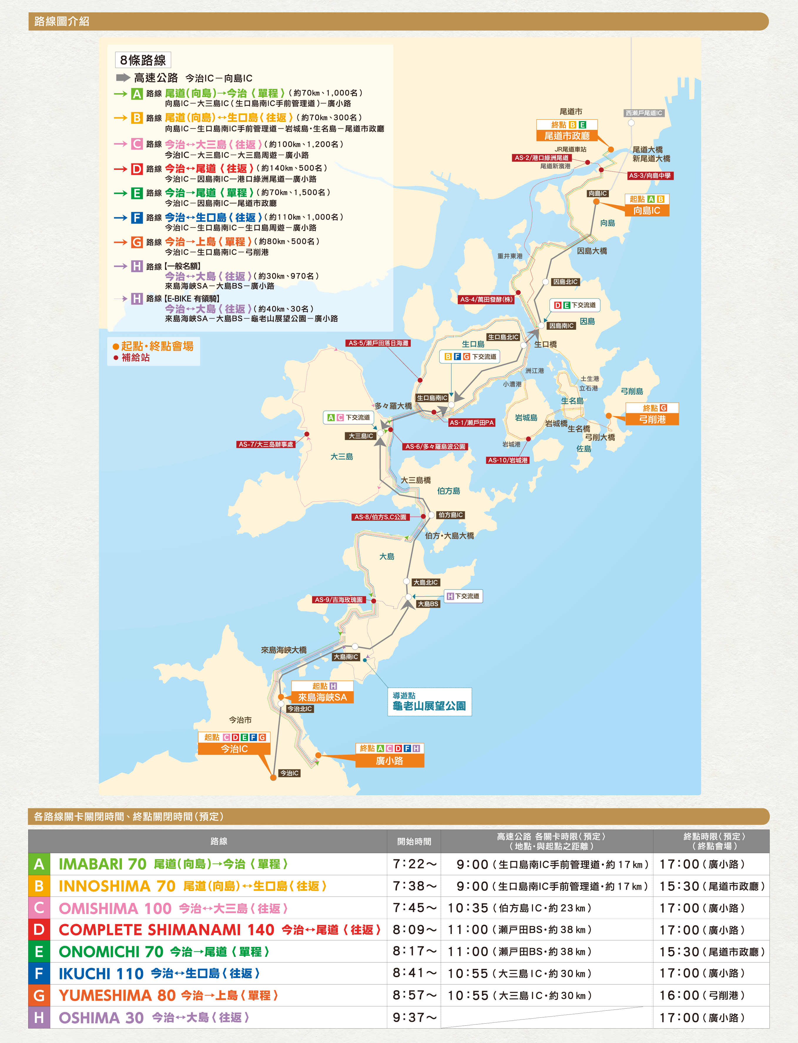 Course Map